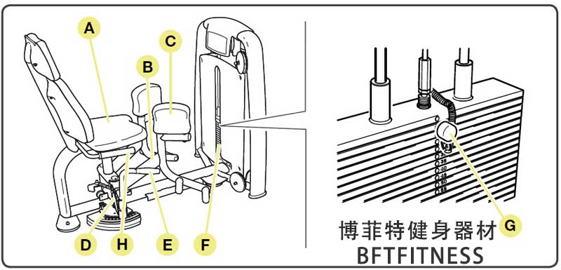 博菲特內展訓練器