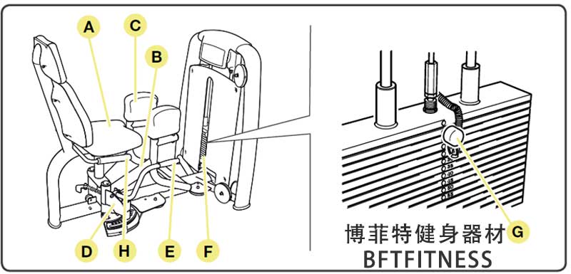 大腿外展外側肌訓練器