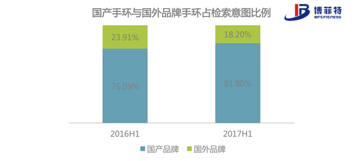 智能運動手環